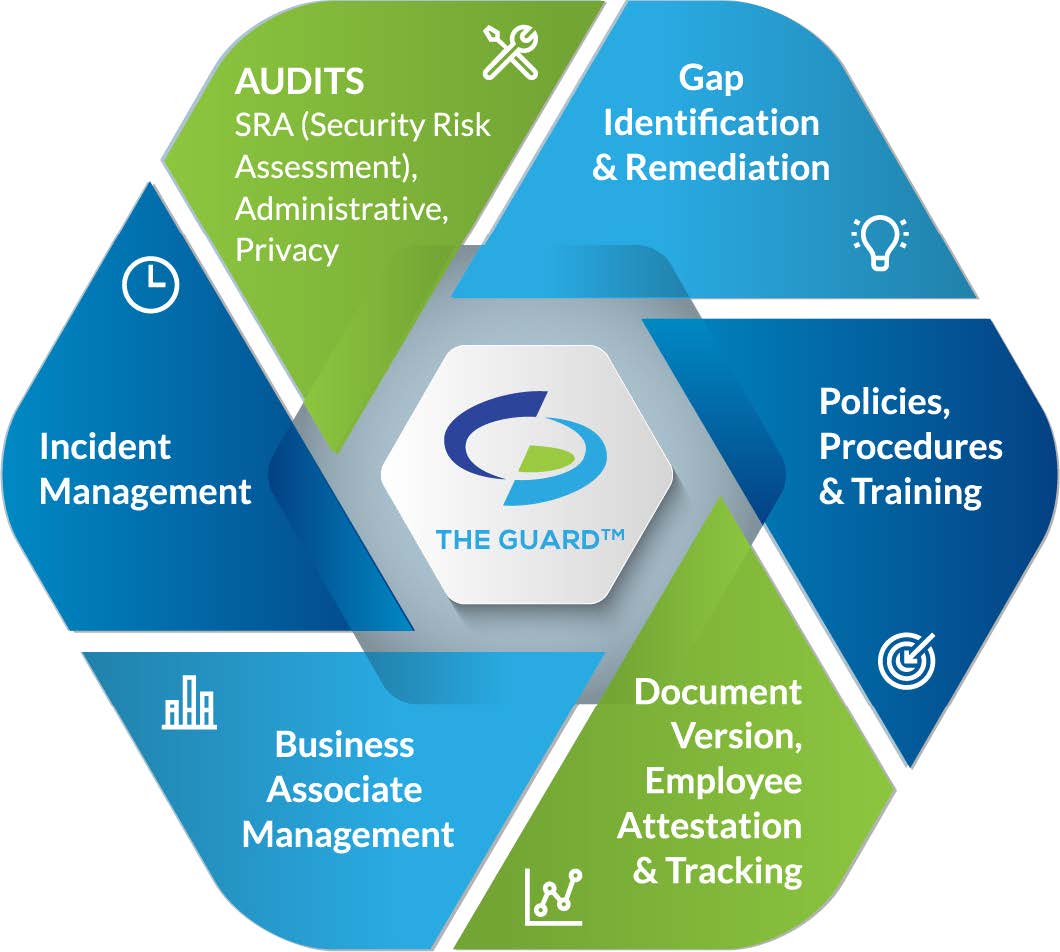 HIPAA Done Right - total compliance